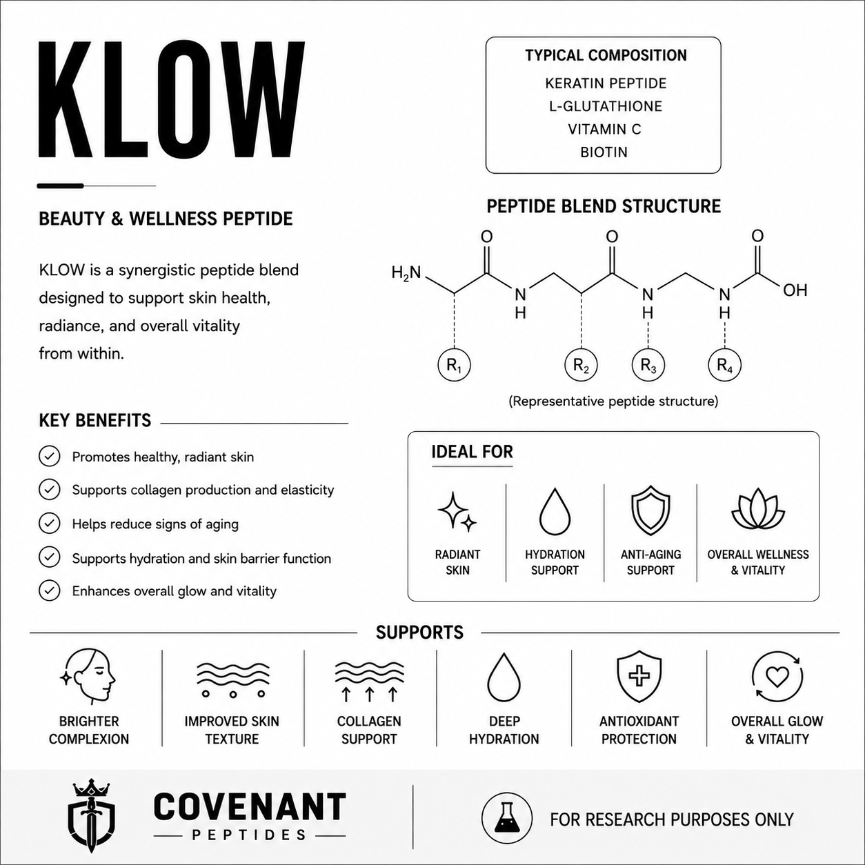 KLOW 80mg