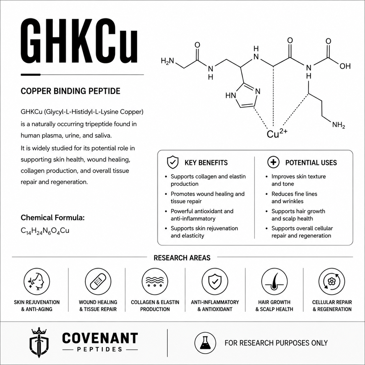 GHK-Cu 100mg