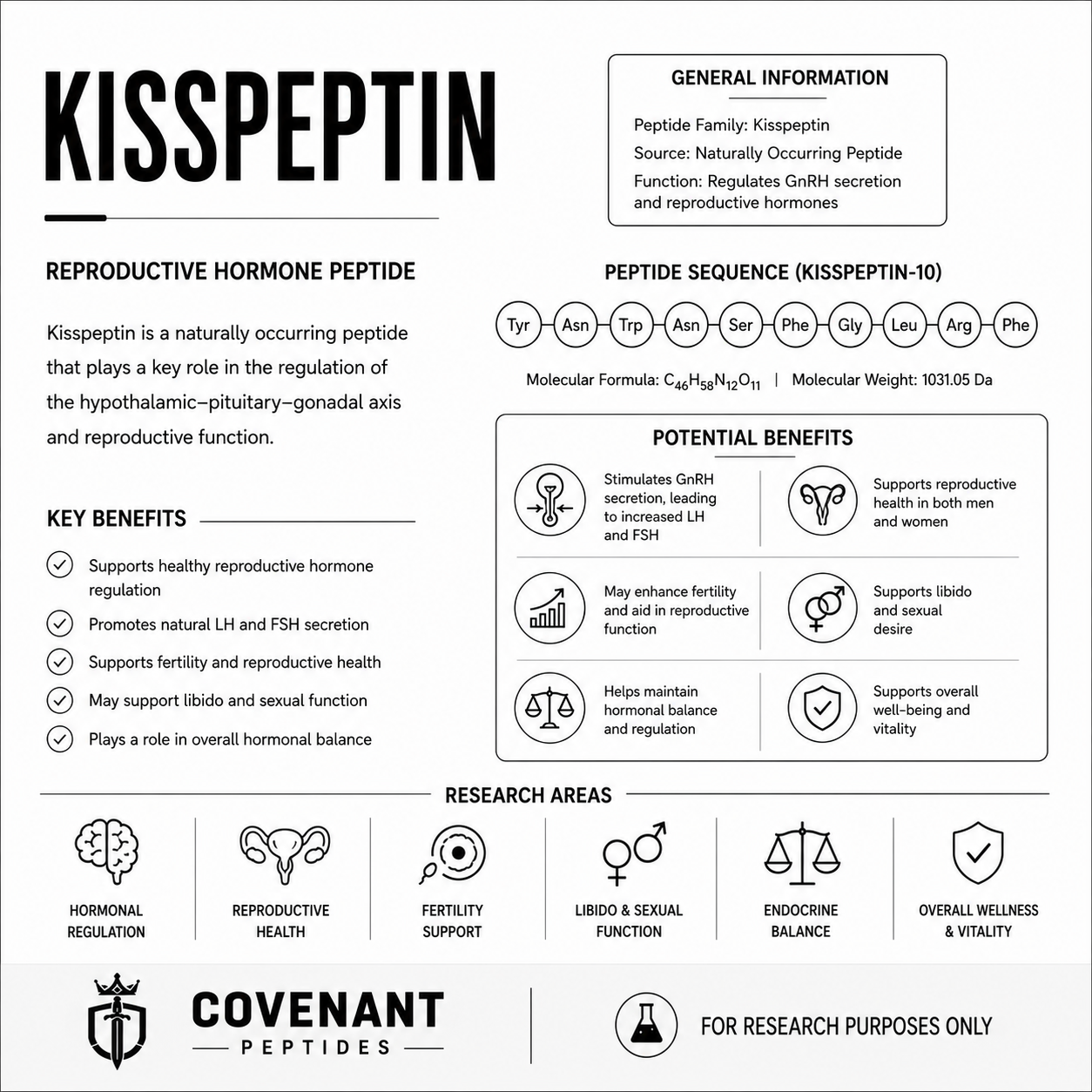 Kisspeptin 5mg
