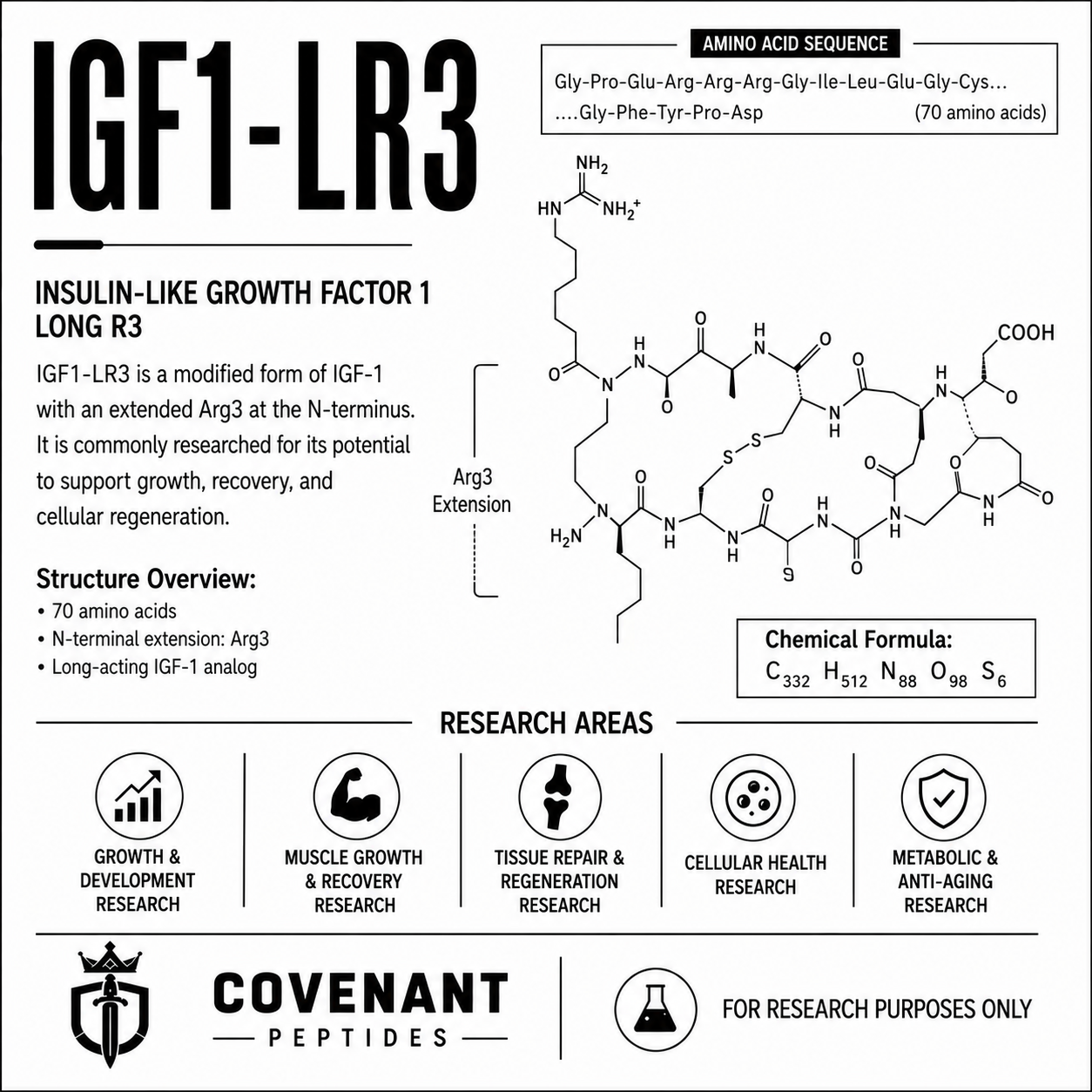IGF-1 LR3 1mg