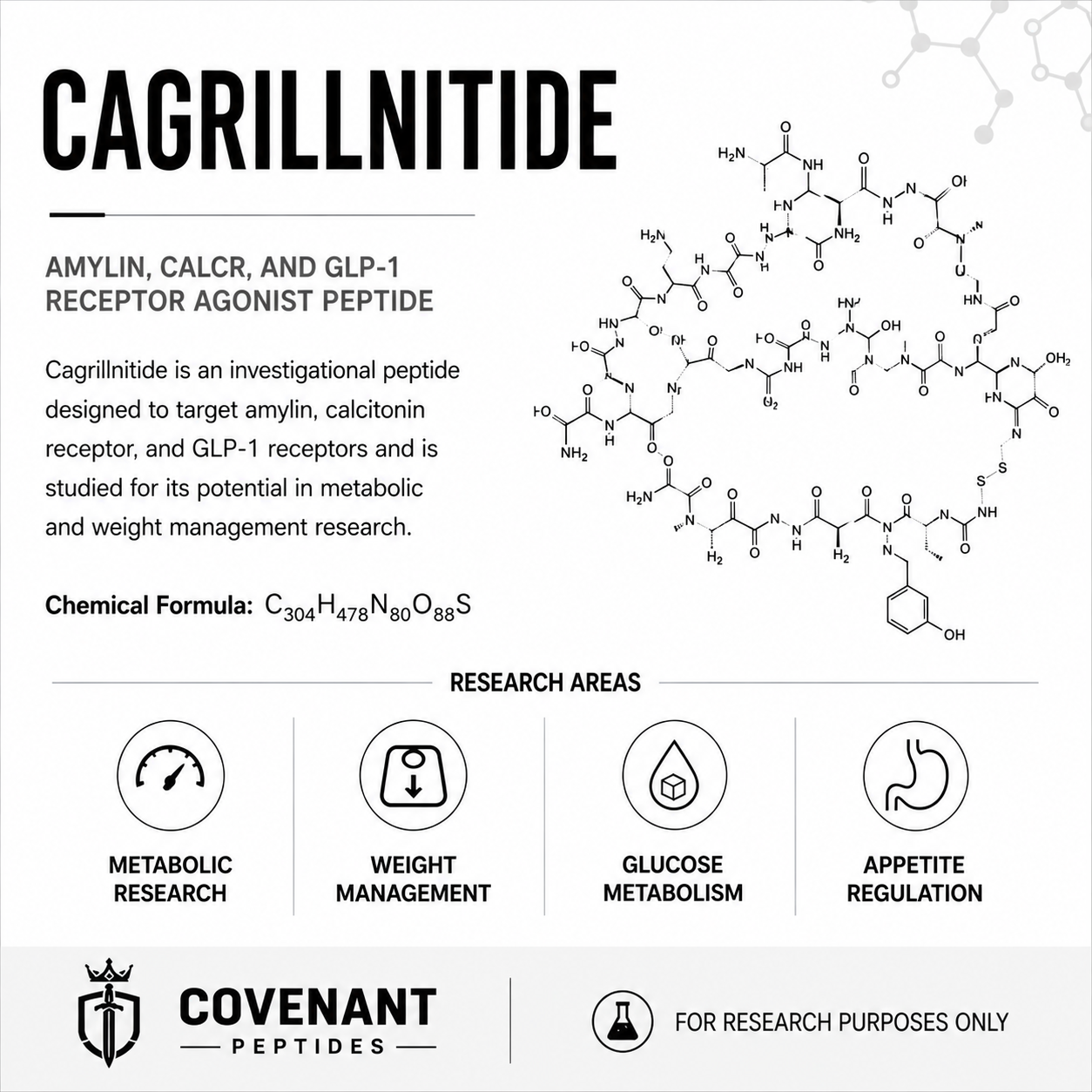 Cagrilintide 5mg