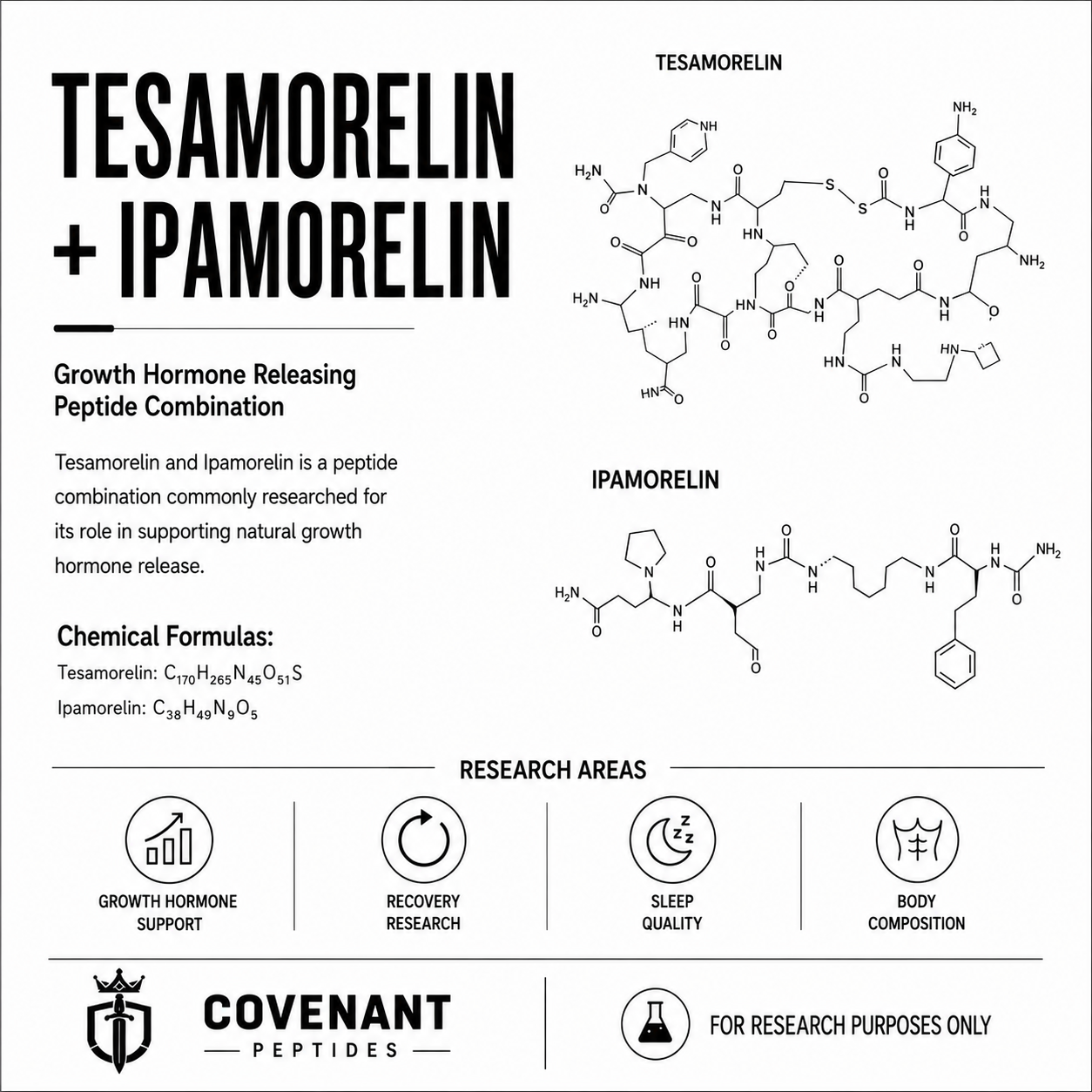 Tesamorelin / Ipamorelin 10/5mg