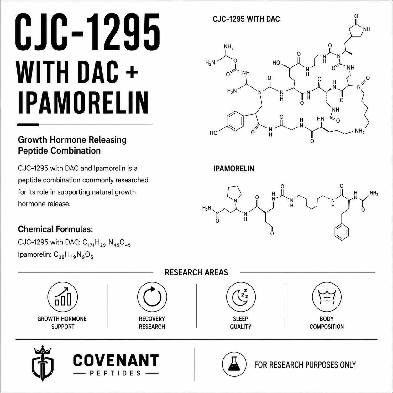 CJC-1295 / Ipamorelin 10mg
