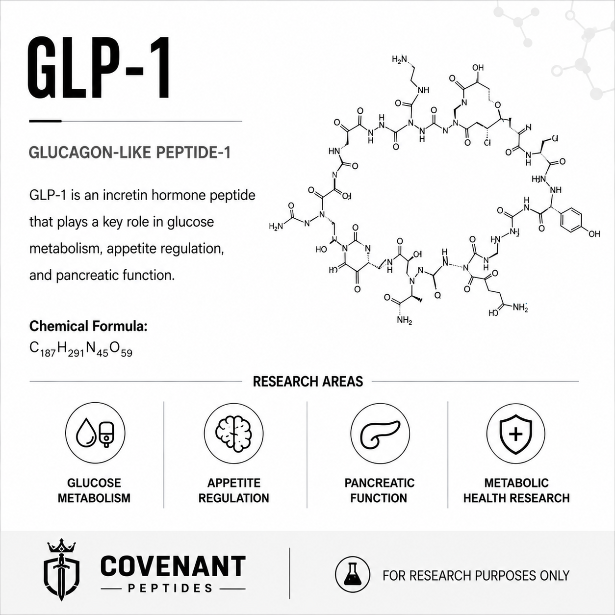GLP-S 10mg