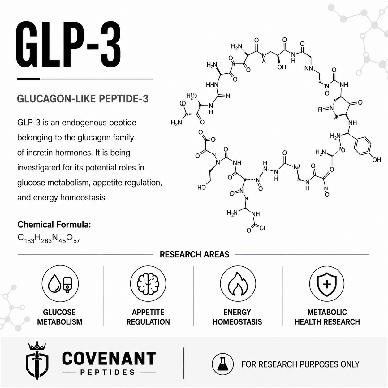 GLP-R 10mg