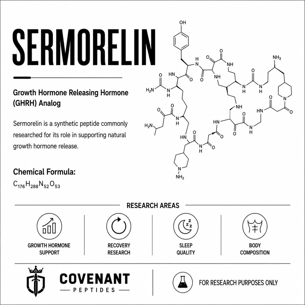 Sermorelin 10mg