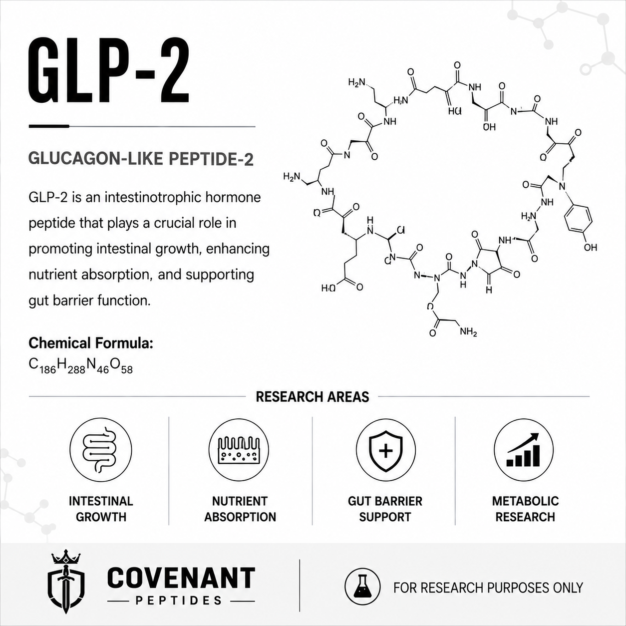 GLP-T 10mg
