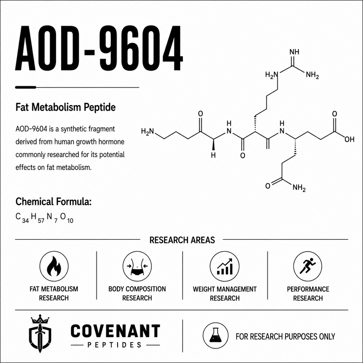 AOD-9604 5mg